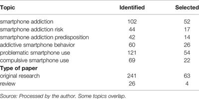 The Psychology of Addictive Smartphone Behavior in Young Adults: Problematic Use, Social Anxiety, and Depressive Stress